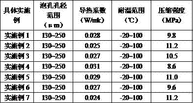 Polyurethane plastic foaming agent with electrostatic shielding function