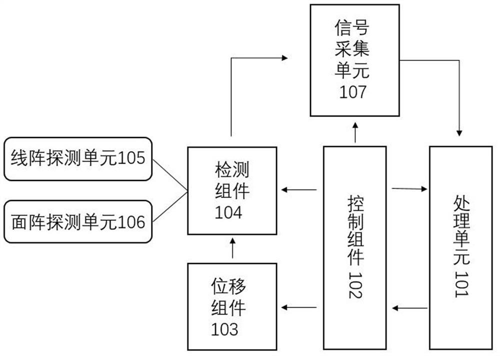 Wafer defect detection system and method