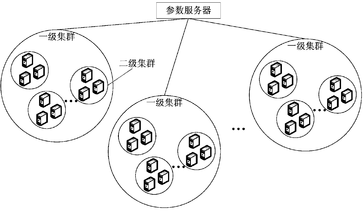 Method and system for training distributed CTR (Click To Rate) prediction model