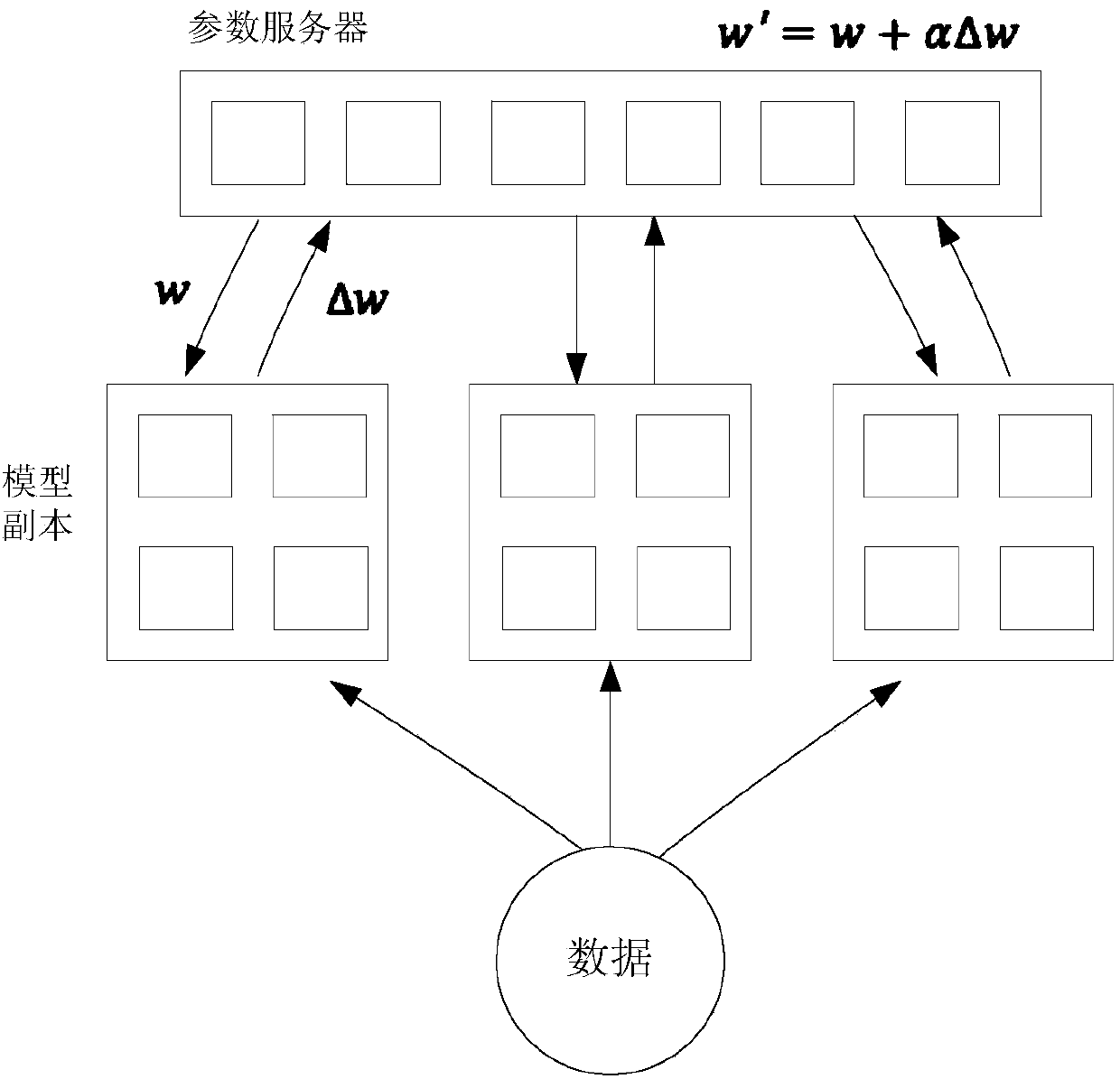 Method and system for training distributed CTR (Click To Rate) prediction model