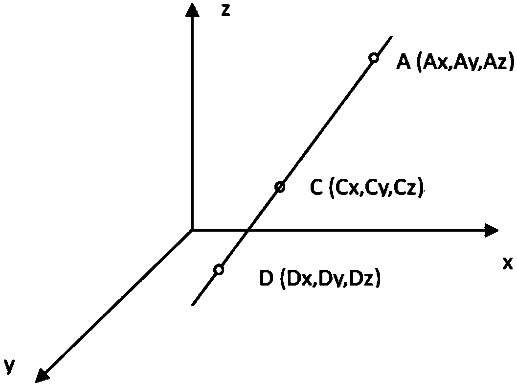 Spine three-dimensional positioning method