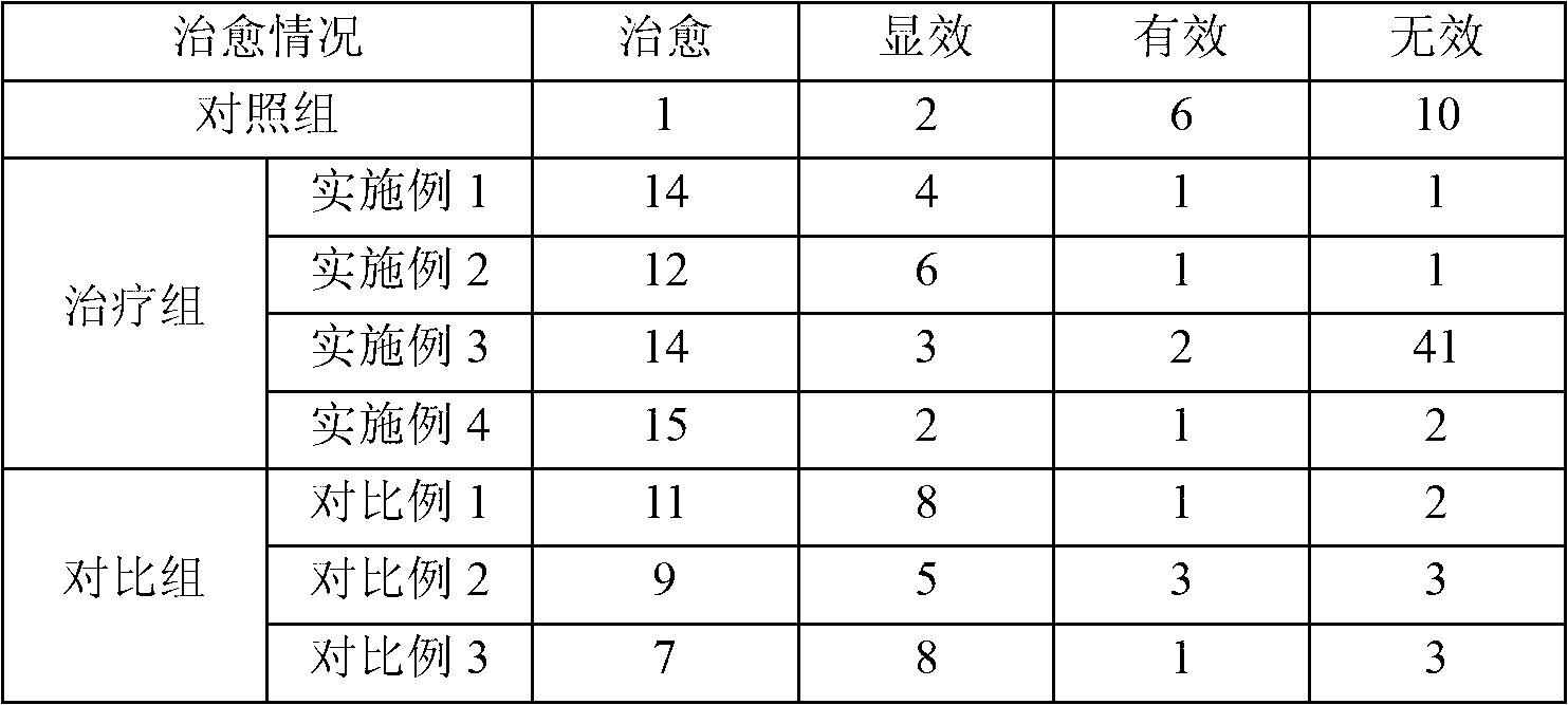 Ginseng royal jelly chewable tablets and preparation method thereof