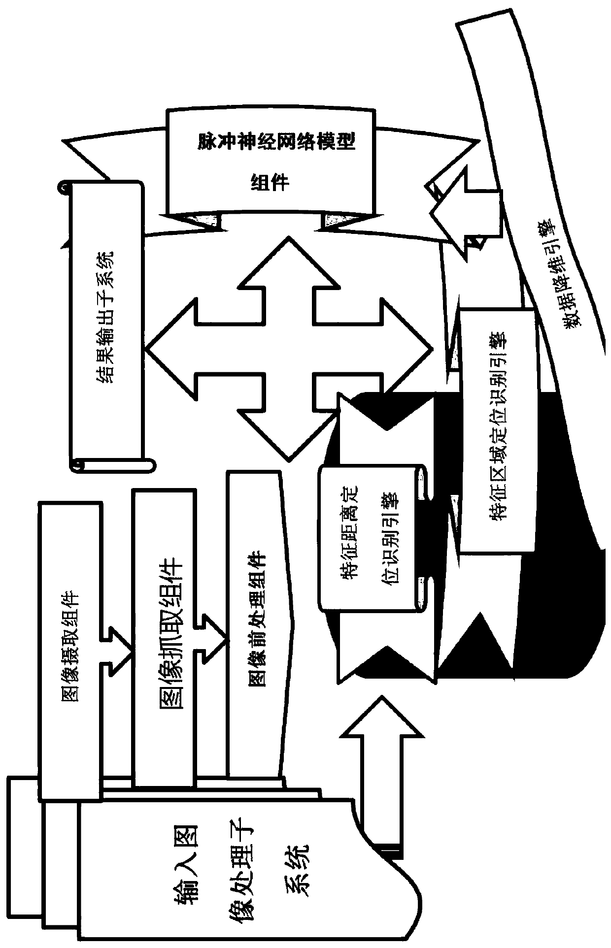 Facial age recognition system and method based on spiking neural network