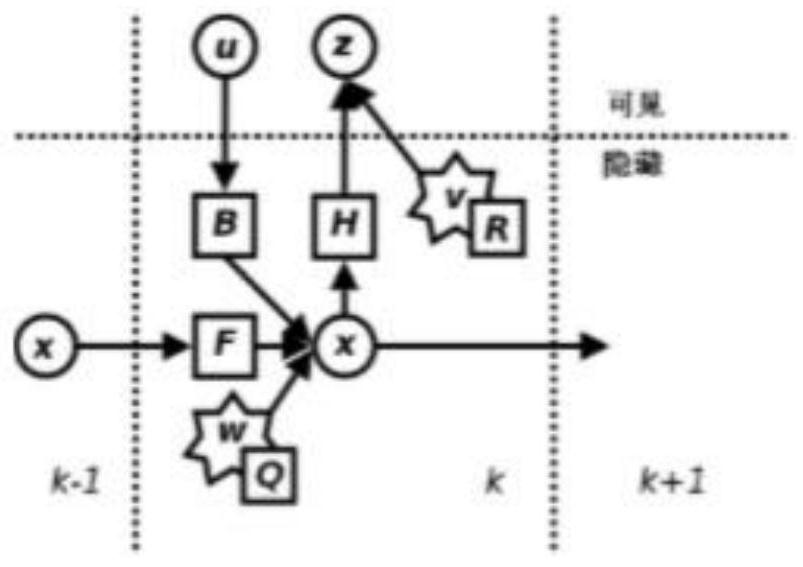 Steel rail mileage estimation method based on information fusion