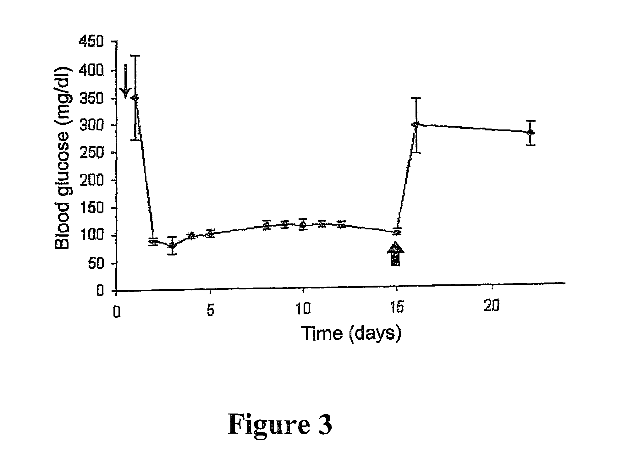 Method of generating islet beta-cells from exocrine pancreatic cells