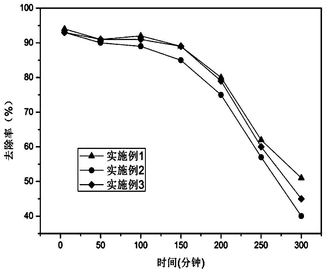 Photo-Fenton catalyst and preparation method and application thereof