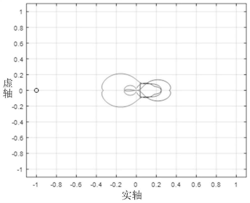 A decentralized stability analysis method for multi-fan grid-connected systems