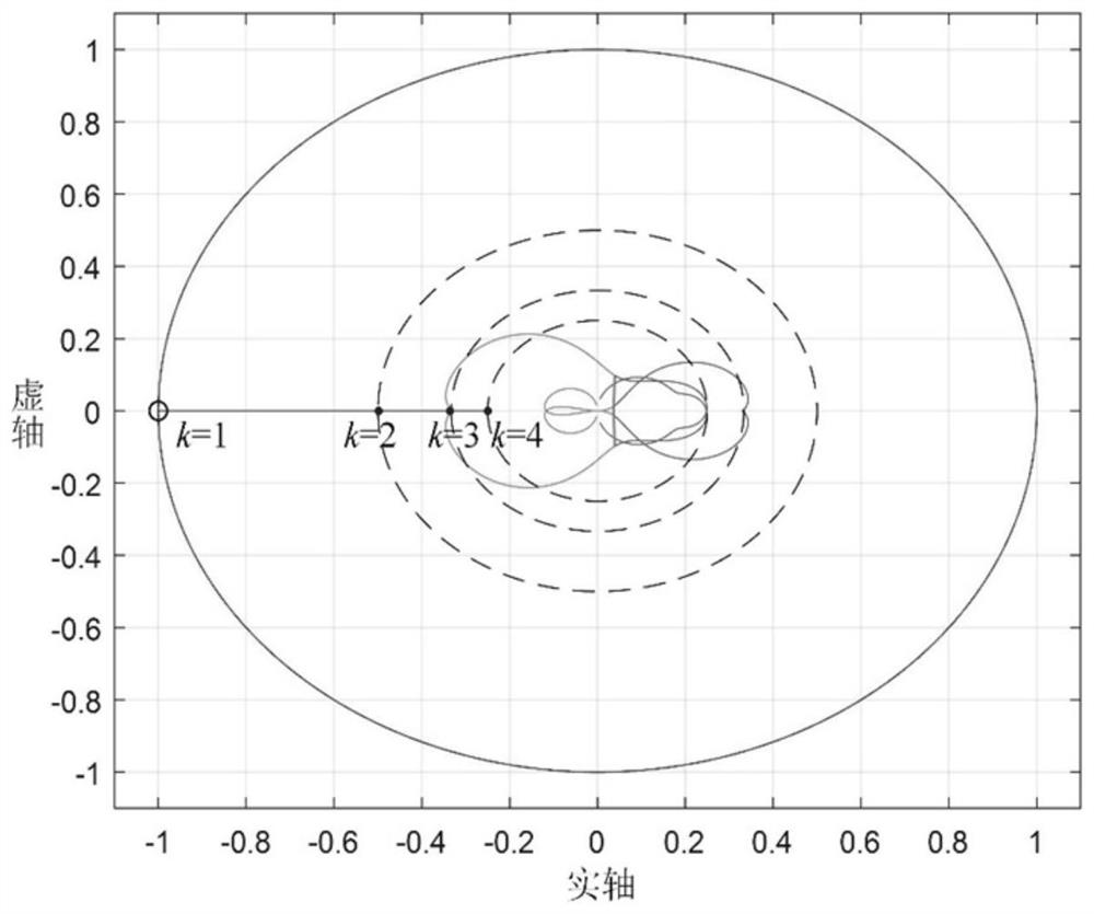 A decentralized stability analysis method for multi-fan grid-connected systems