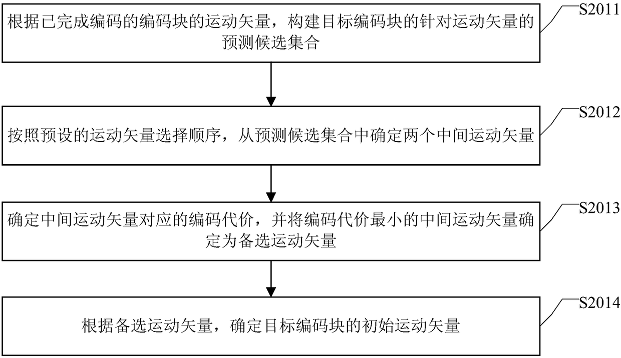 Motion estimation method and apparatus