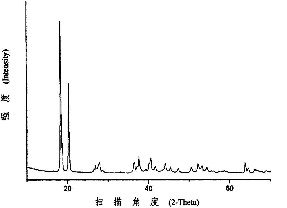 Process for preparing ultrafine aluminum hydroxide by seed crystal precipitation method