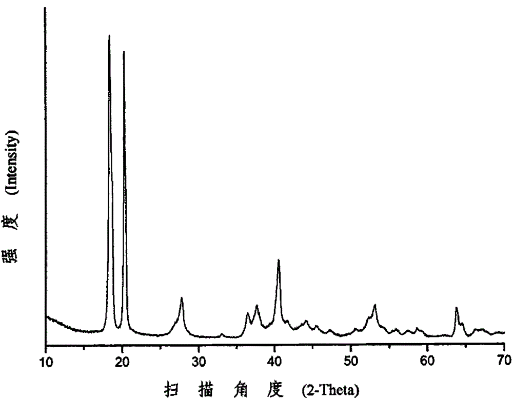 Process for preparing ultrafine aluminum hydroxide by seed crystal precipitation method