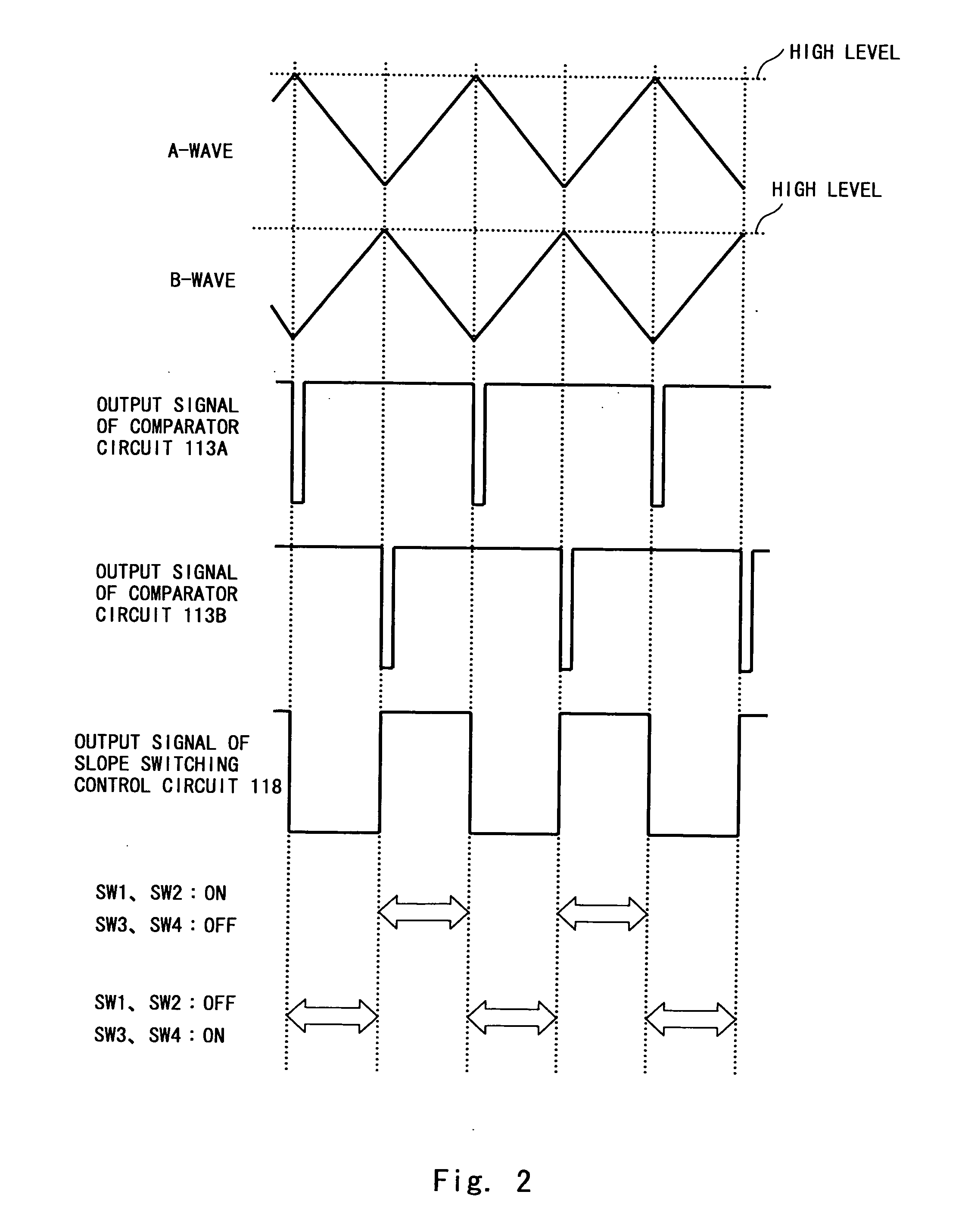 Triangular wave generator