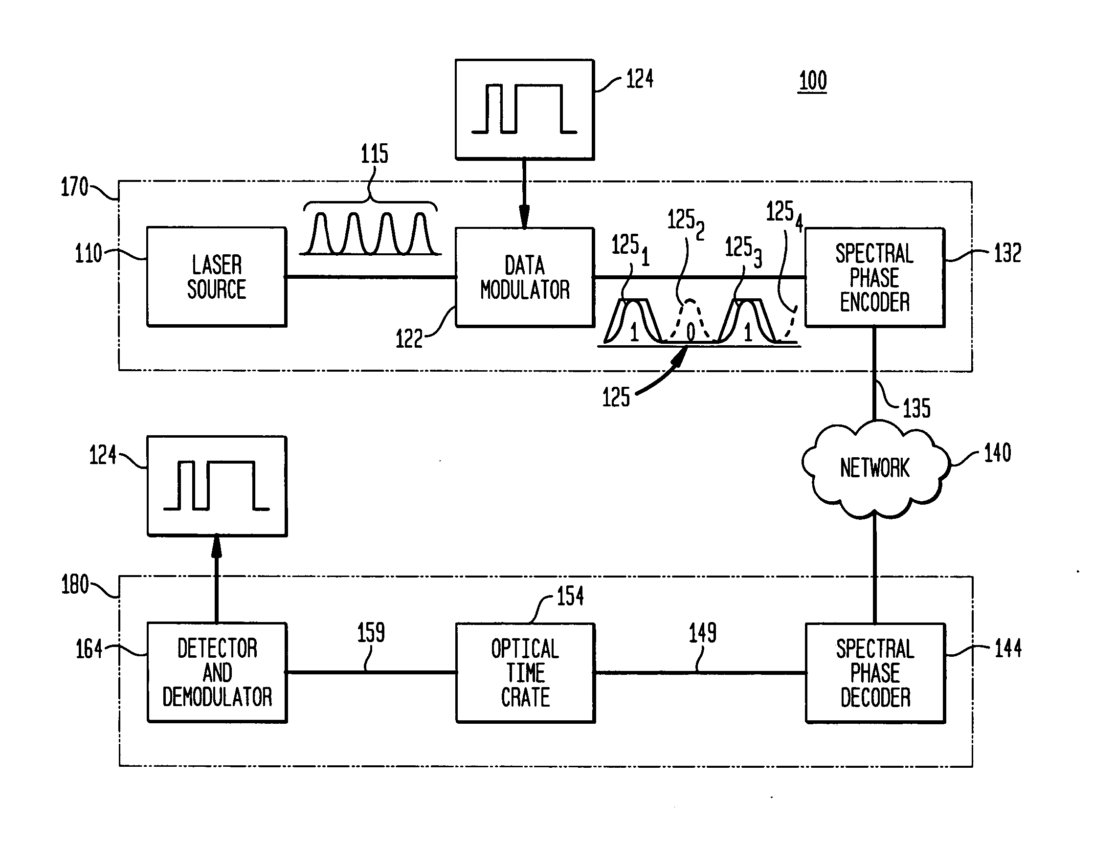 Phase chip frequency-bins optical code division multiple access