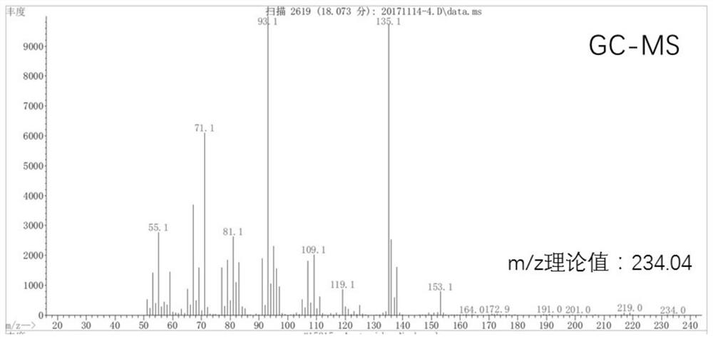 Method for preparing 1,8-cineole derivative from 3-carene