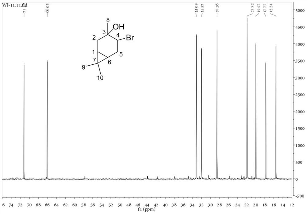 Method for preparing 1,8-cineole derivative from 3-carene