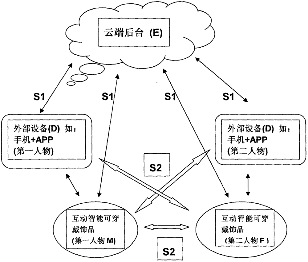 Friend making method and matched intelligent wearable device