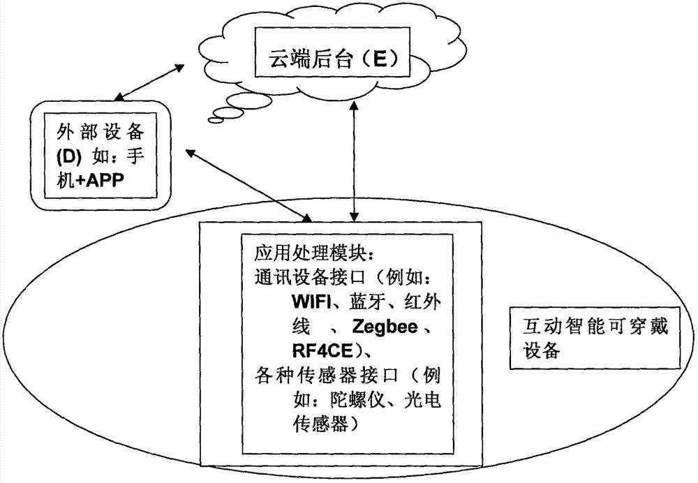 Friend making method and matched intelligent wearable device