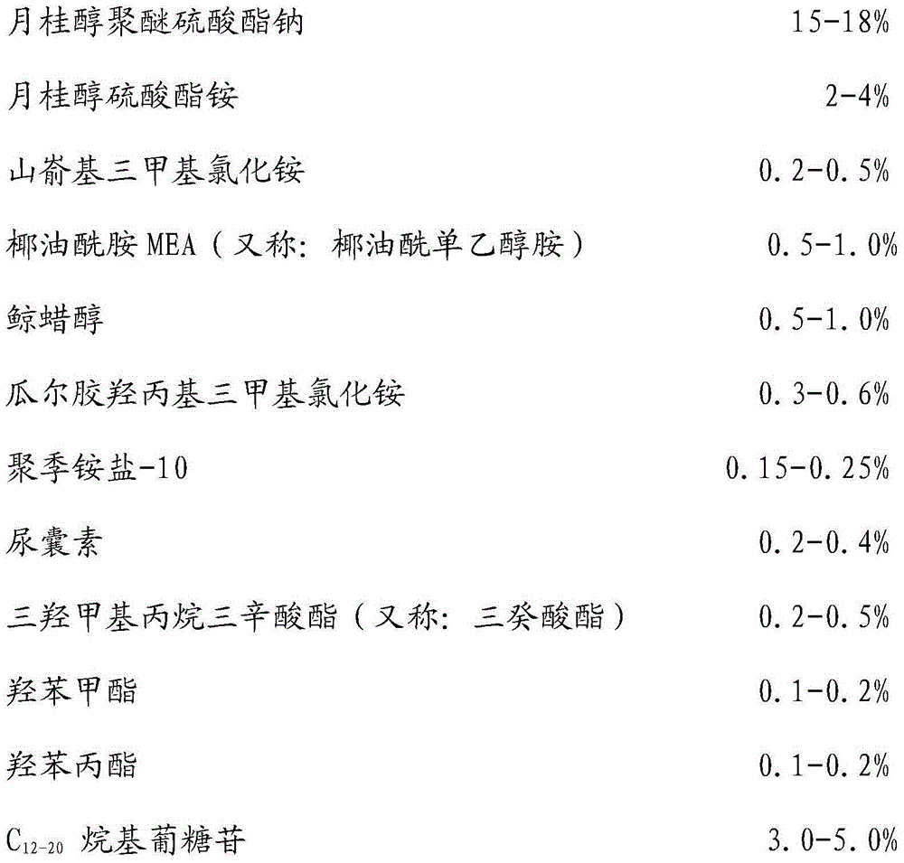 Three-in-one liquid shampoo and preparation method thereof