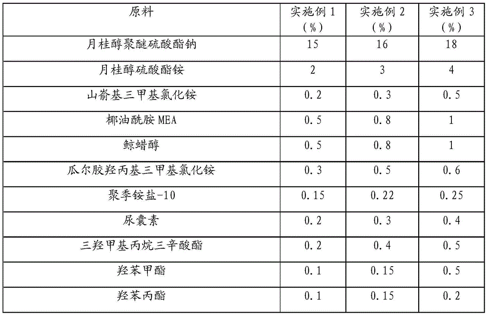 Three-in-one liquid shampoo and preparation method thereof