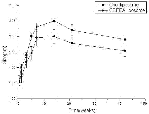 A kind of 5-hydroxymethyl tolterodine liposome gel preparation and preparation method thereof