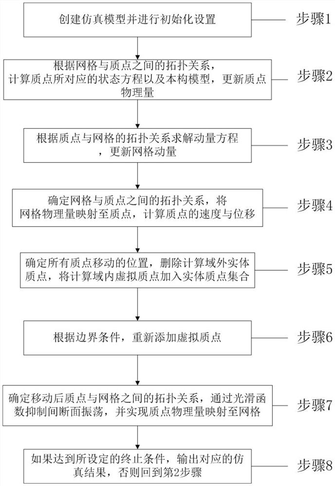 Method for accurately capturing shock wave discontinuity surface based on weighted bidirectional mapping