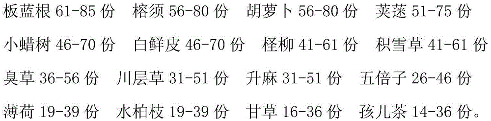 Traditional Chinese medicine preparation for treating infantile hand-foot-mouth disease and preparation method