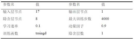 Portable glaucoma ciliary body syndrome diagnosis and treatment instrument