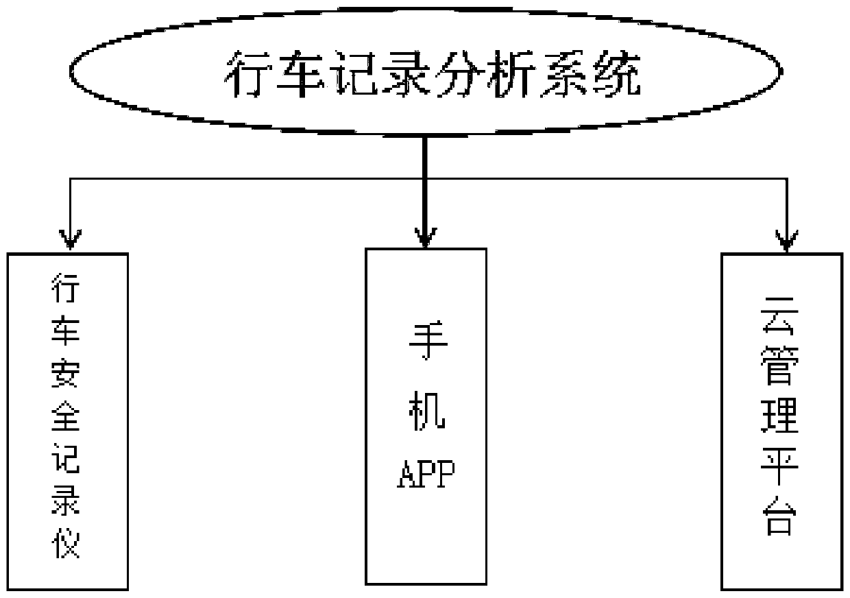 Driving record analysis system and method based on identity recognition and safety supervision