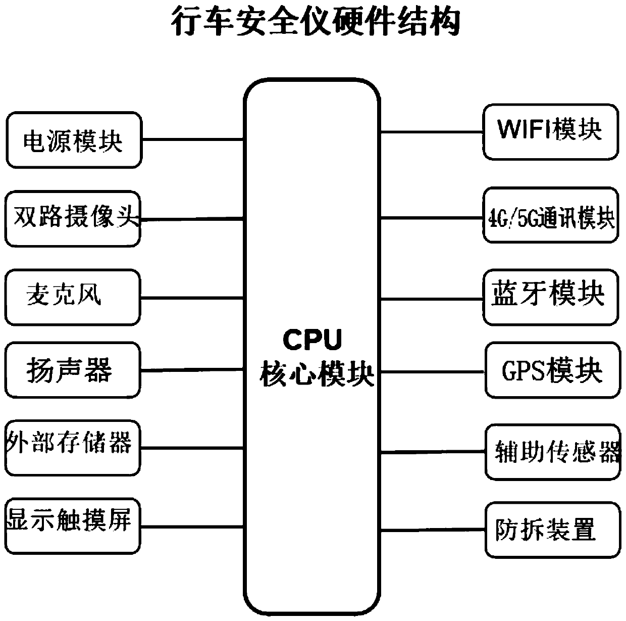 Driving record analysis system and method based on identity recognition and safety supervision