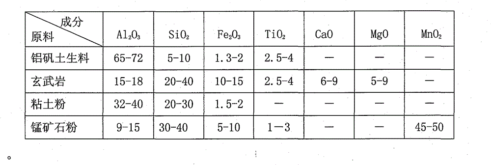 Low-density and high-strength ceramic proppant and production method thereof