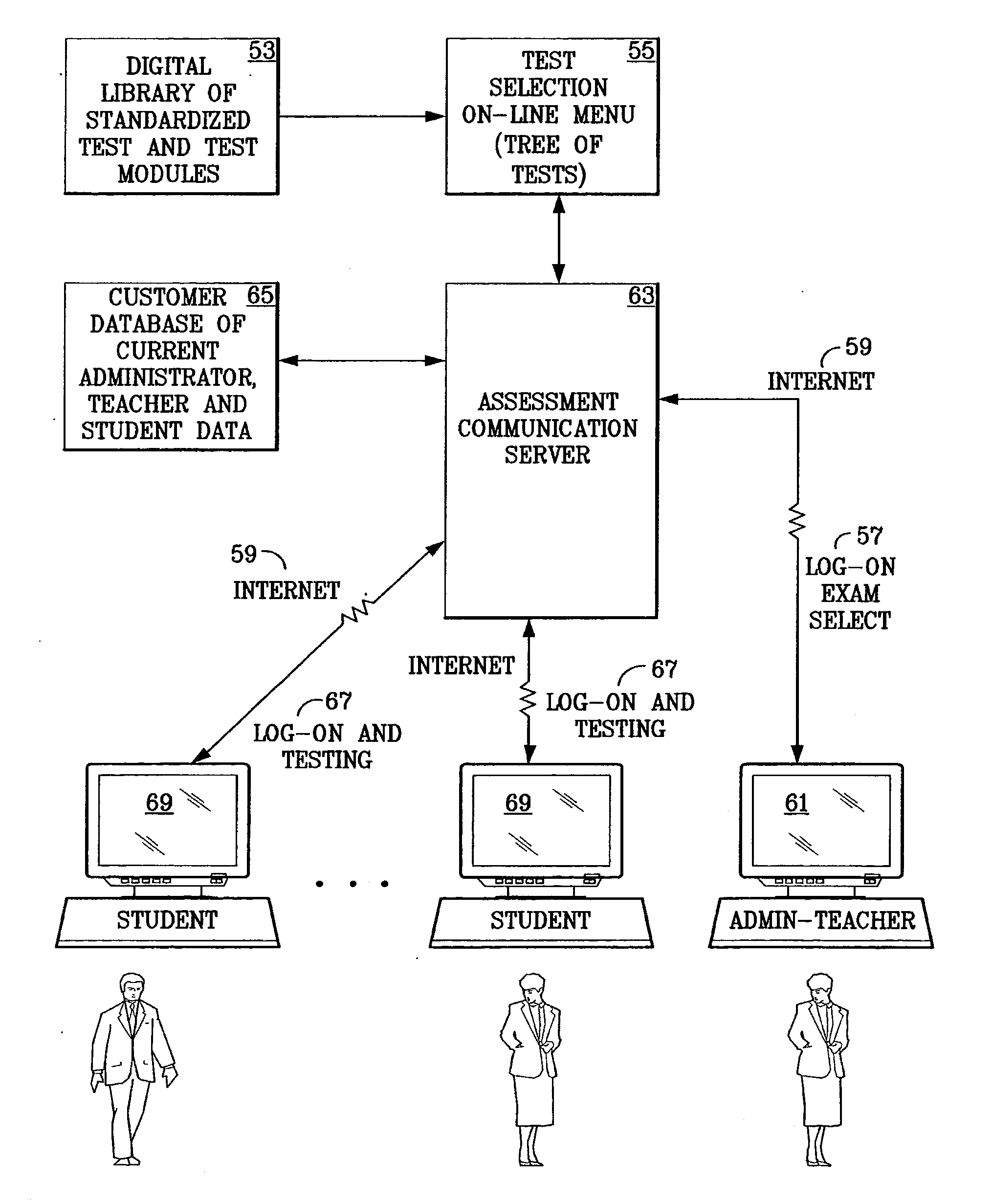 Unified Web-Based System For The Delivery, Scoring, And Reporting Of On-Line And Paper-Based Assessments