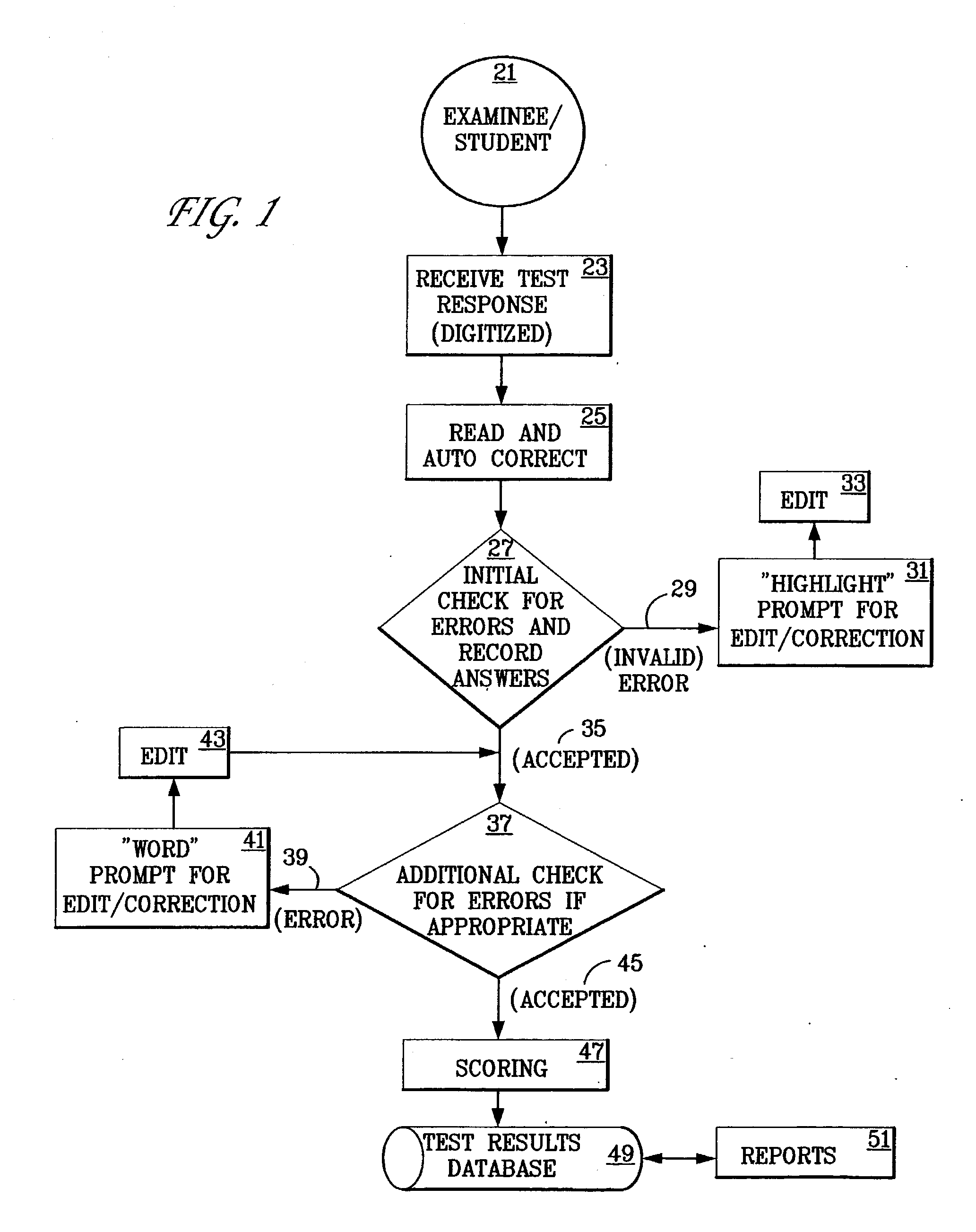 Unified Web-Based System For The Delivery, Scoring, And Reporting Of On-Line And Paper-Based Assessments