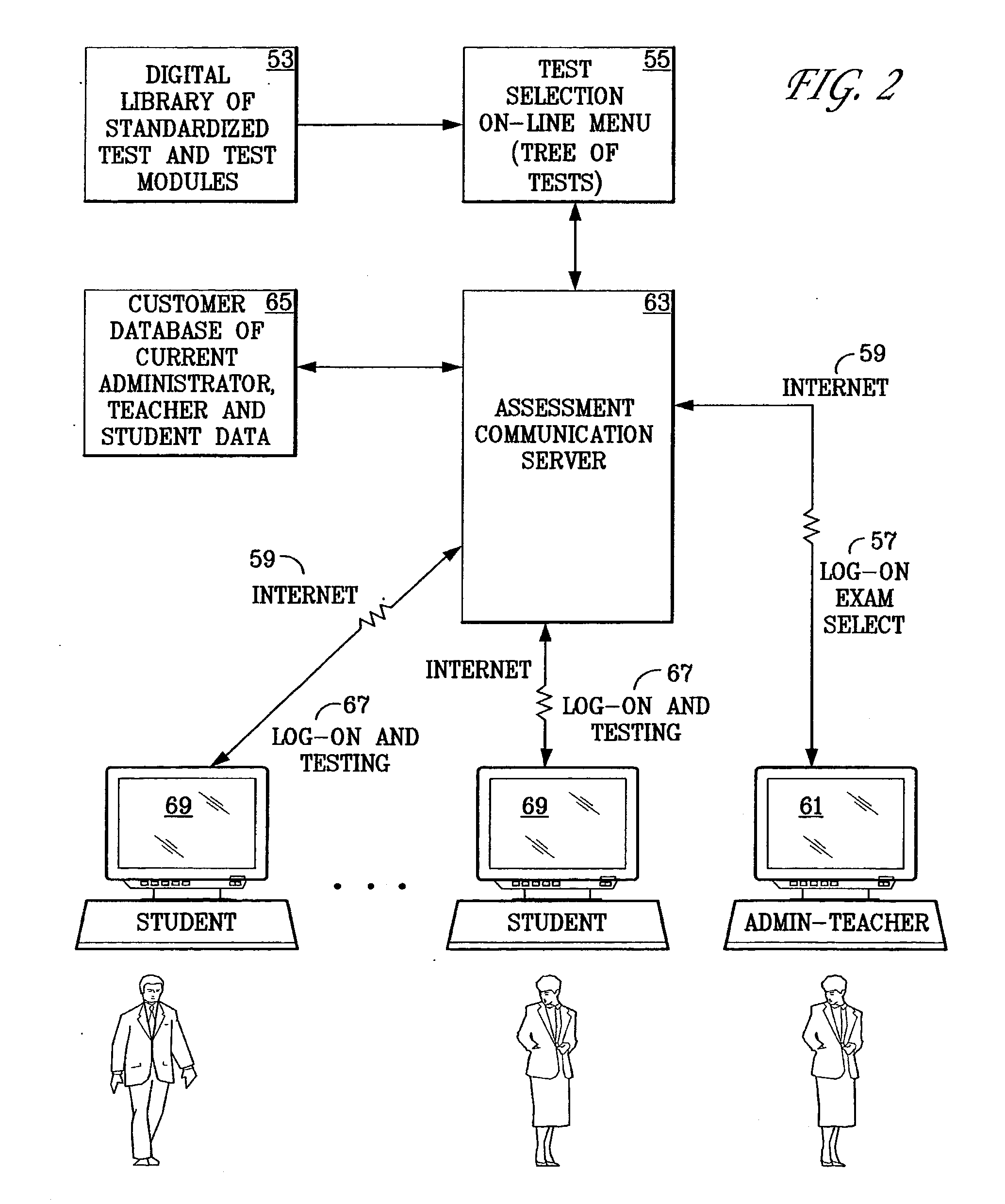 Unified Web-Based System For The Delivery, Scoring, And Reporting Of On-Line And Paper-Based Assessments