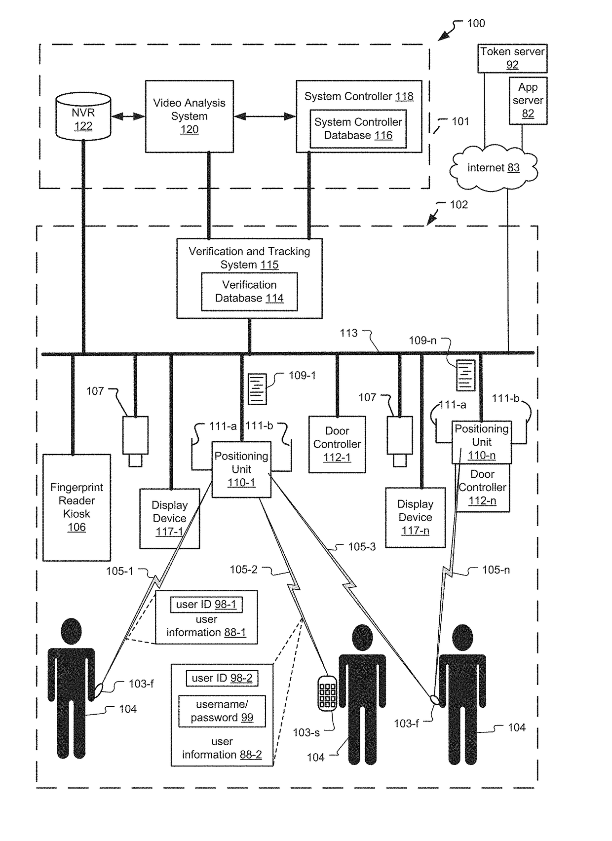 Video recognition in frictionless access control system