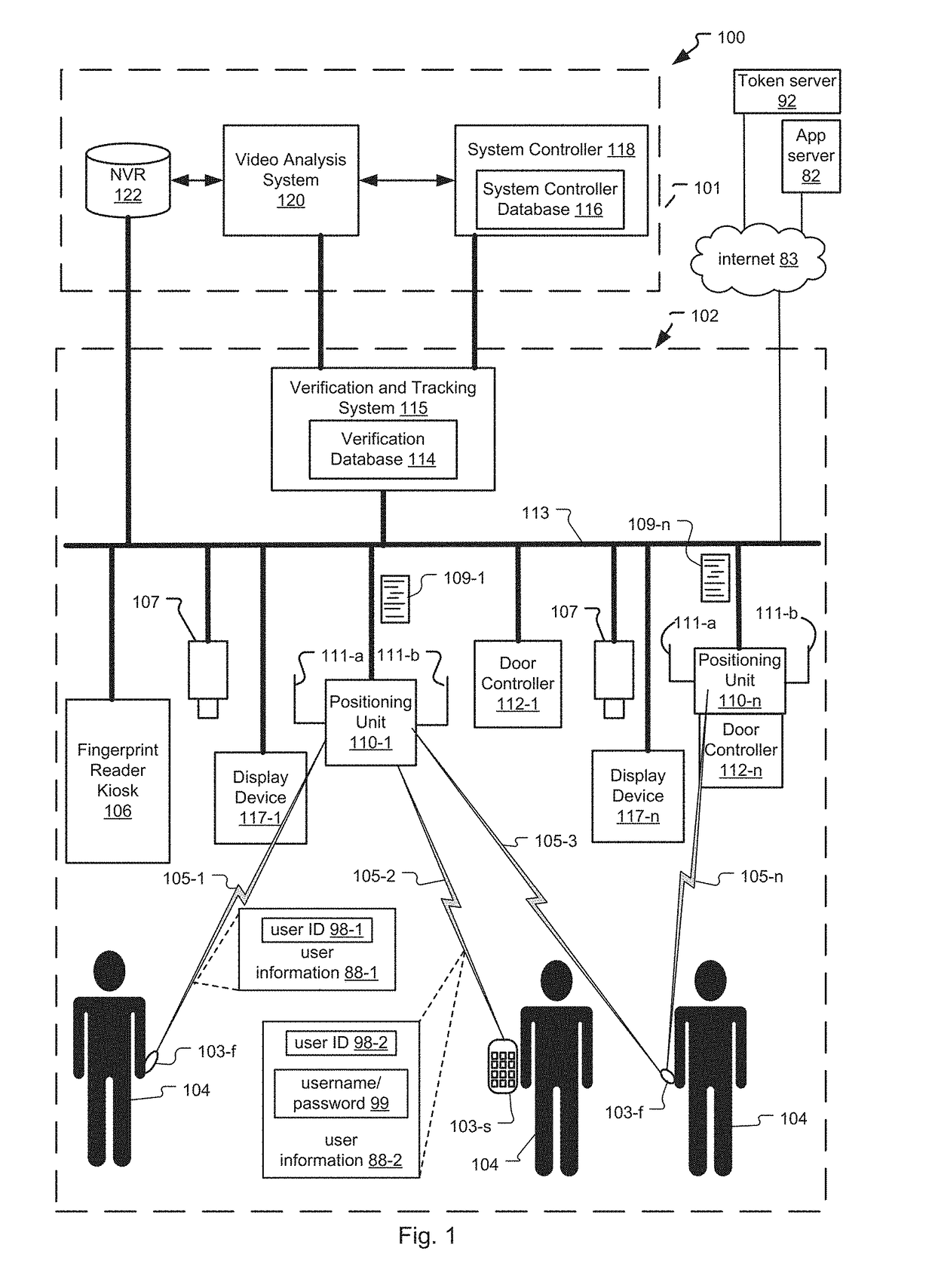 Video recognition in frictionless access control system