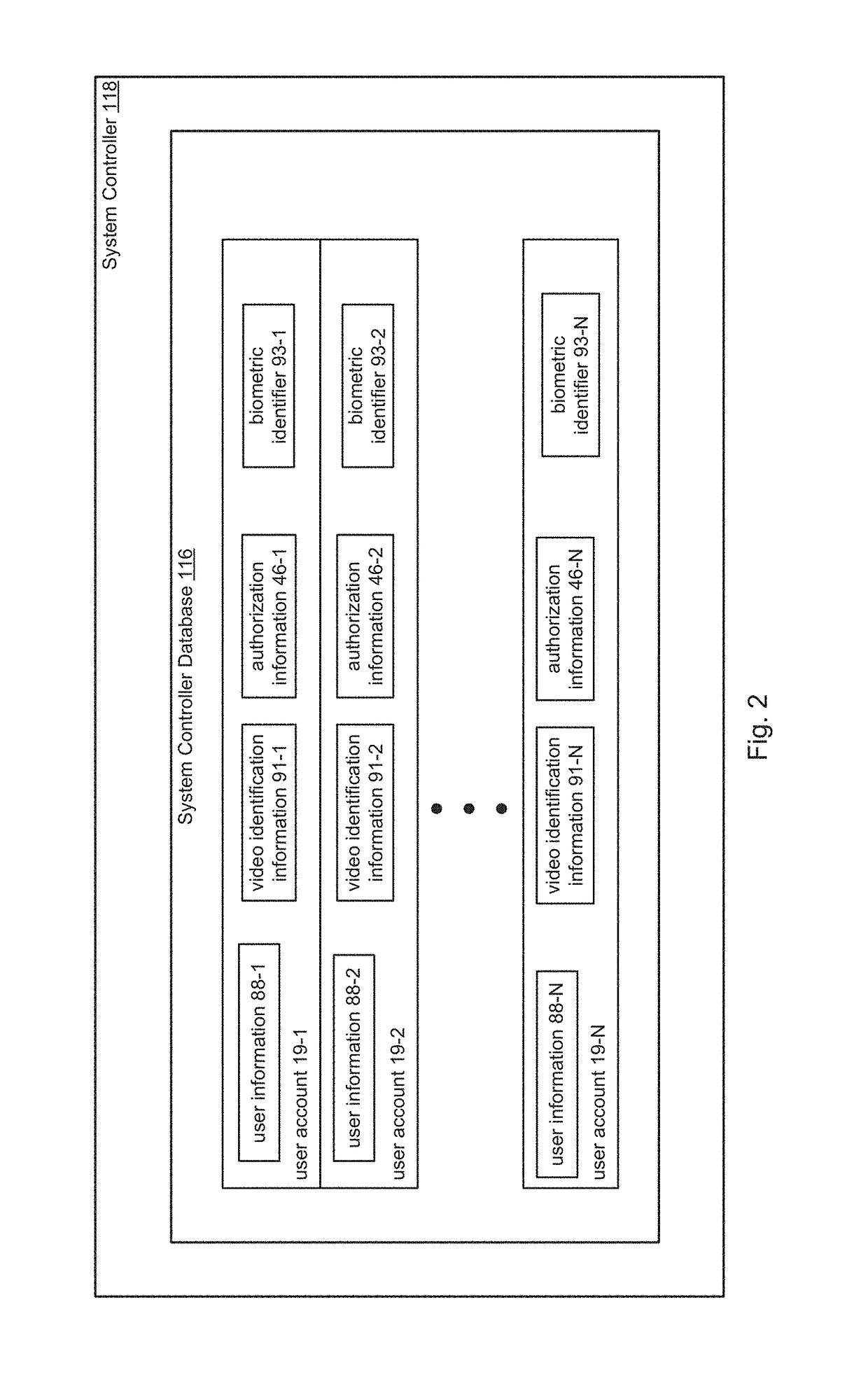 Video recognition in frictionless access control system