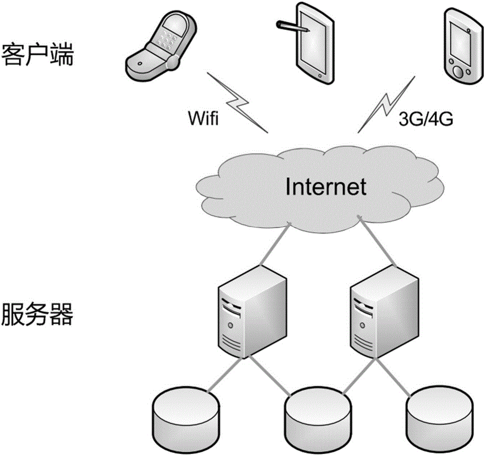 Campus repair service system based on mobile terminal and method