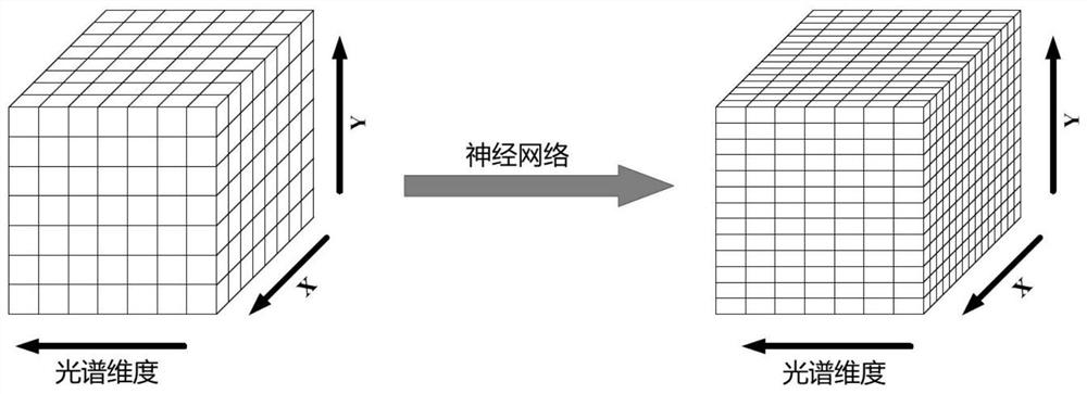 High-resolution spectral image rapid acquisition device and method