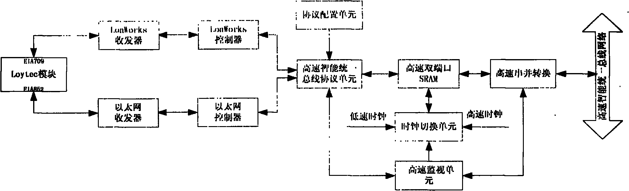 Direct interface method for Loytec module bus and high speed intelligent unified bus