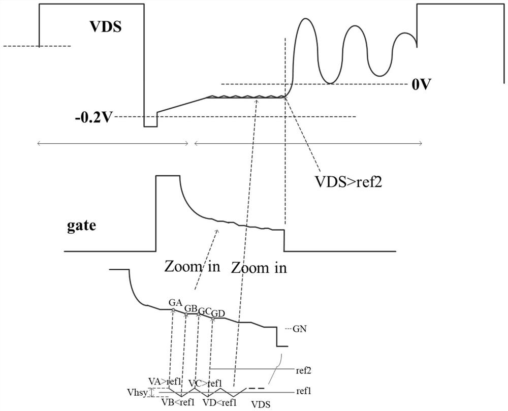 Synchronous rectification device and method for isolated power supply