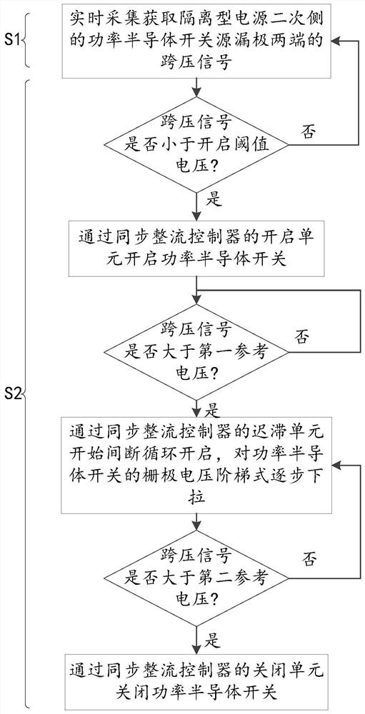 Synchronous rectification device and method for isolated power supply