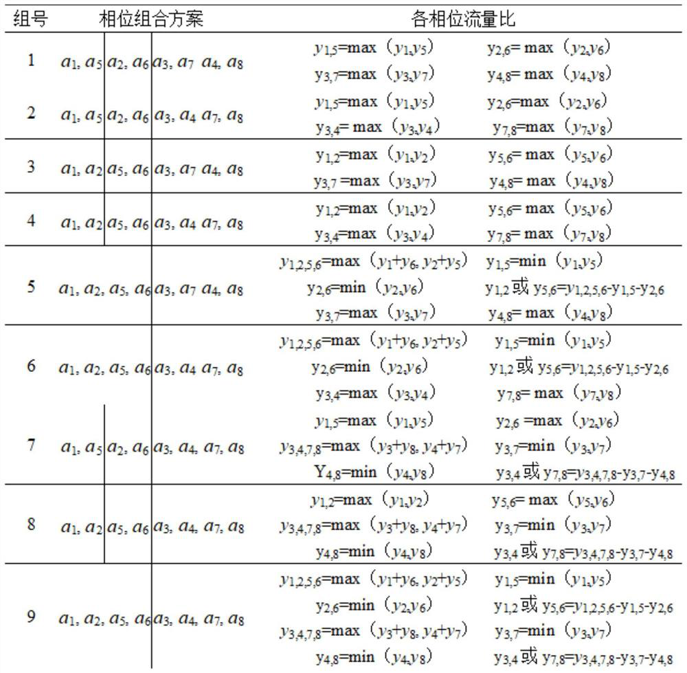 Intersection signal timing dynamic allocation method and system based on radar monitoring