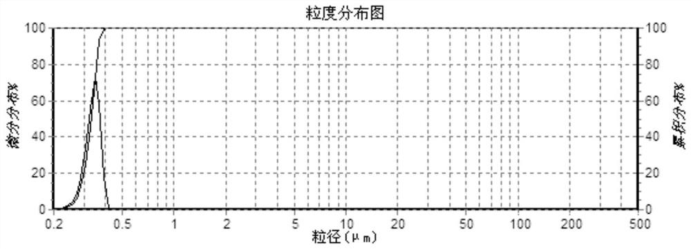 Composite adjuvant for animal vaccine, preparation method and vaccine