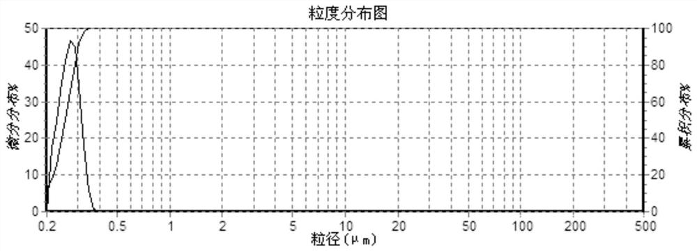 Composite adjuvant for animal vaccine, preparation method and vaccine