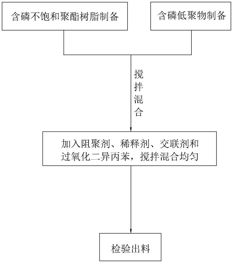 One-component halogen-free flame-retardant insulating impregnation resin and preparation method thereof