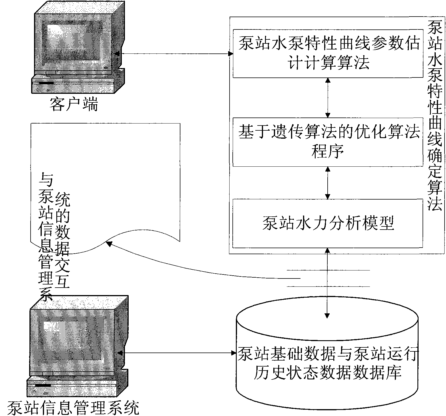 New method and system for determining characteristic curve of water pump in pump station