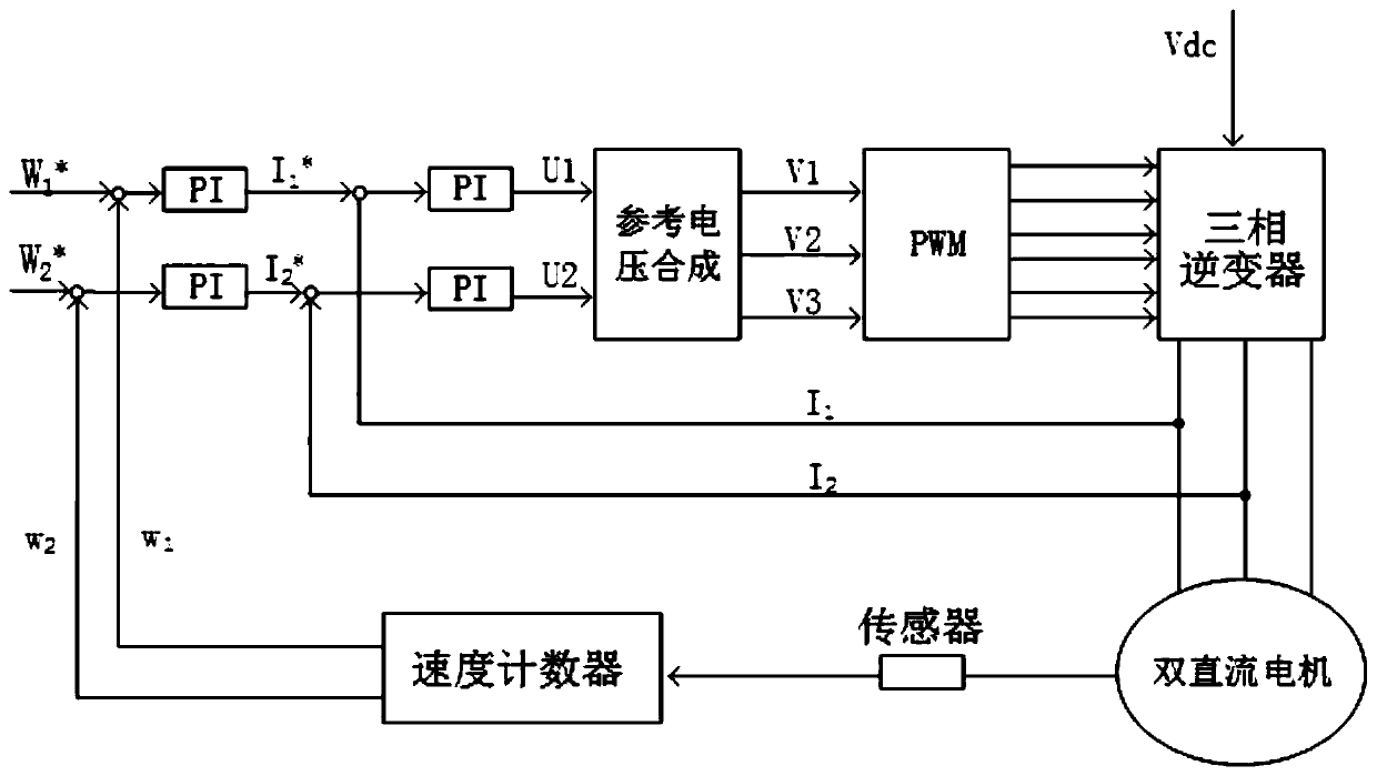 A dual direct current motor forward series control system and method