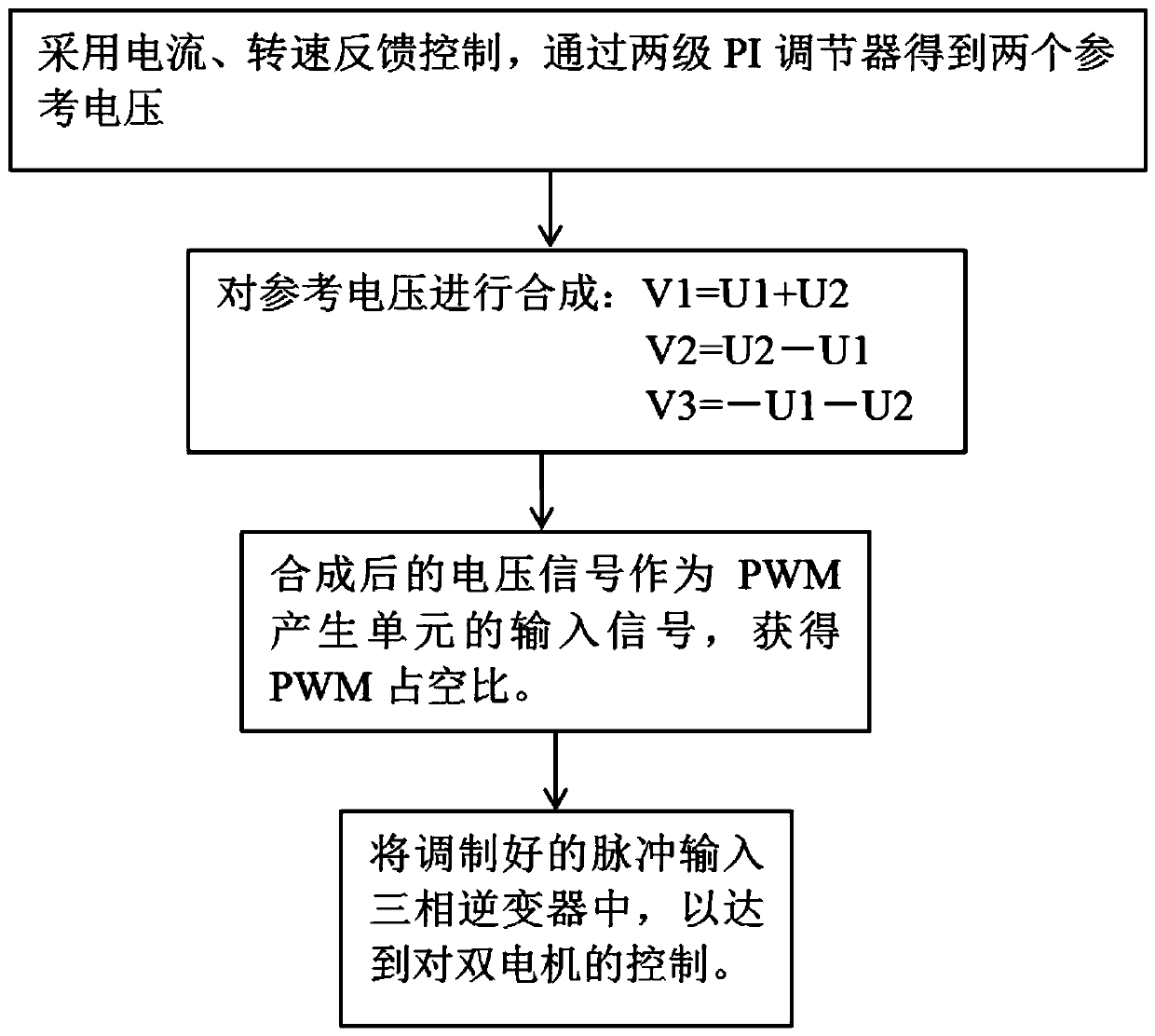 A dual direct current motor forward series control system and method