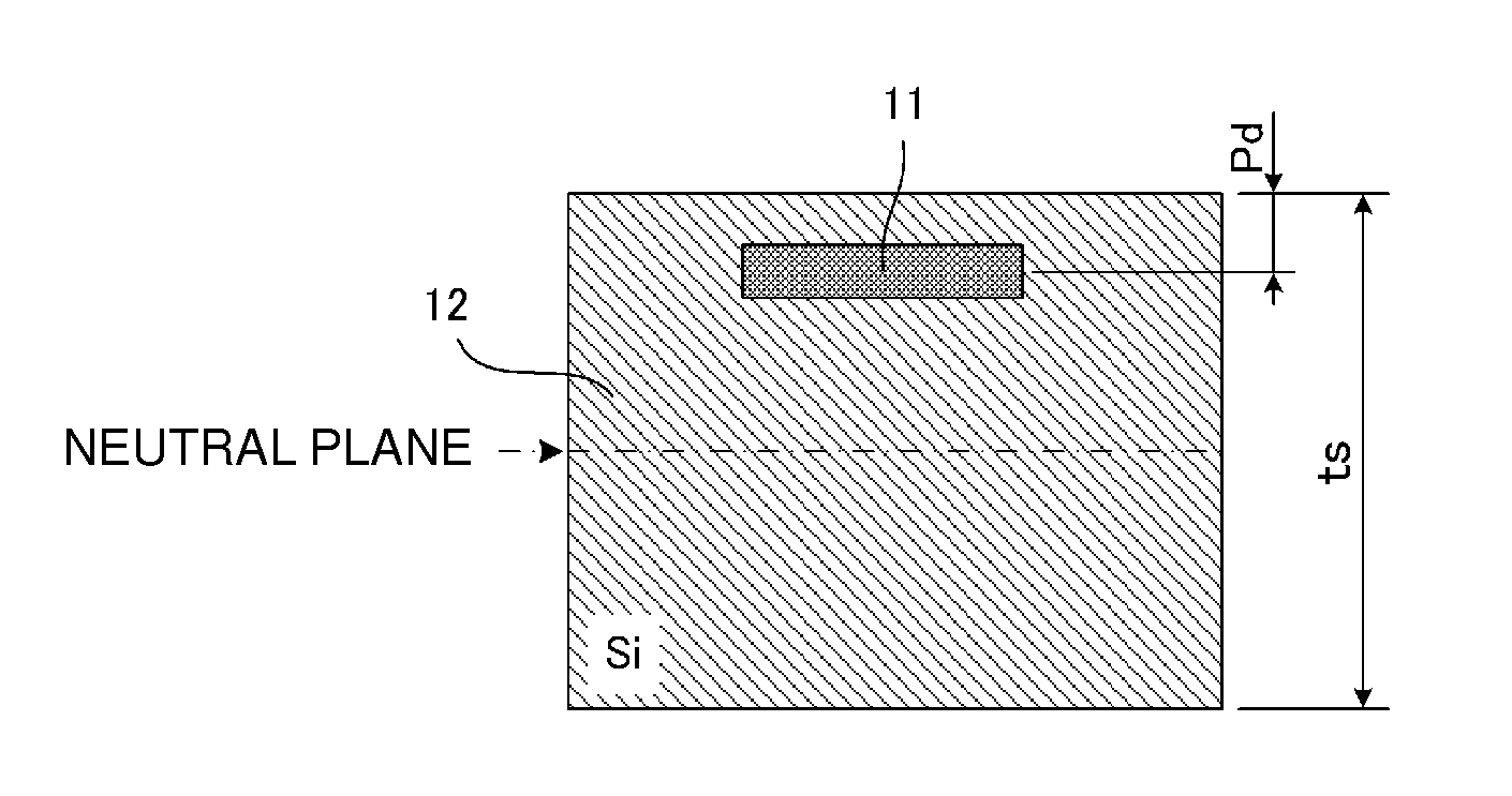 Piezoresistive MEMS sensor