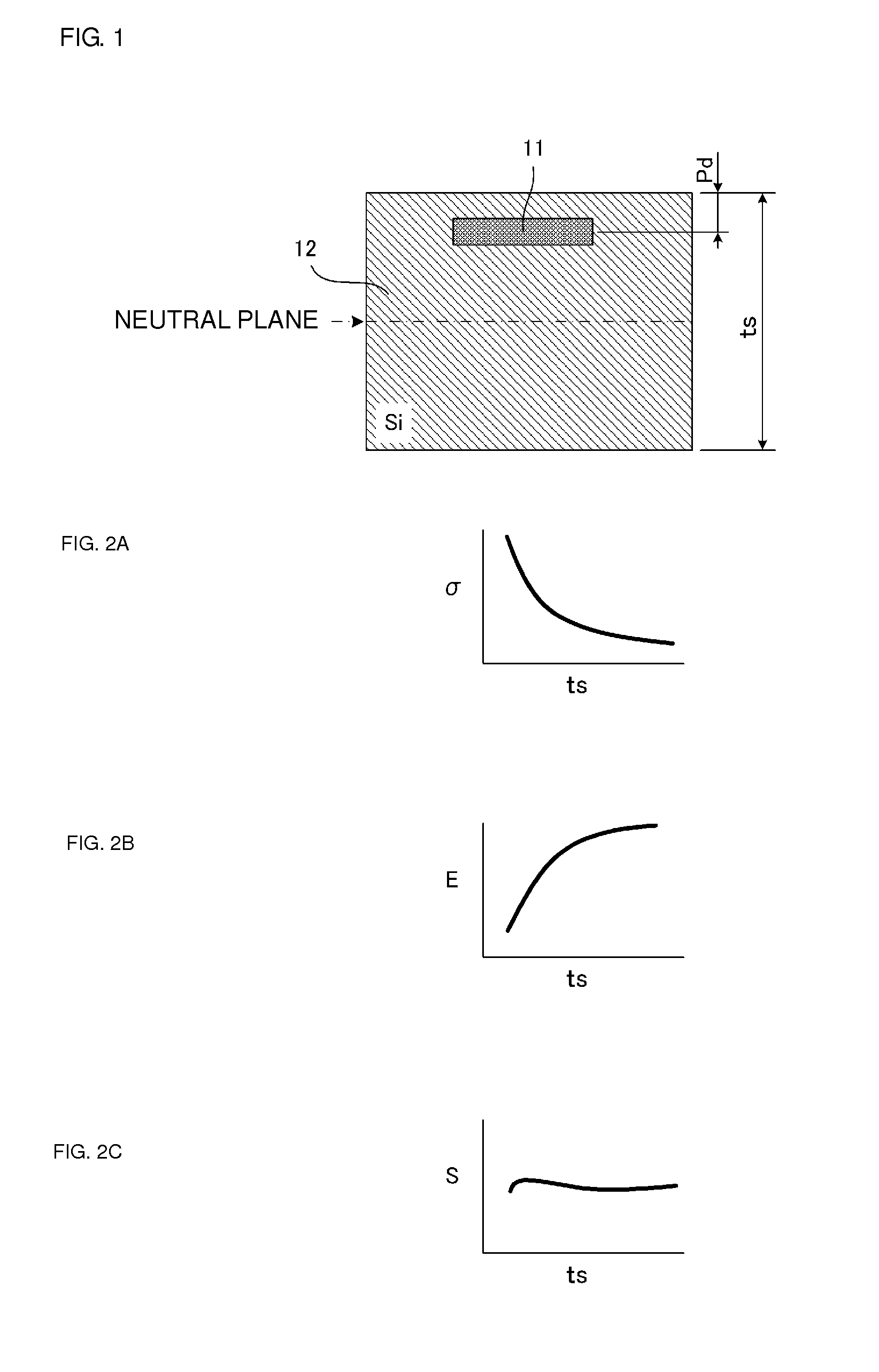 Piezoresistive MEMS sensor